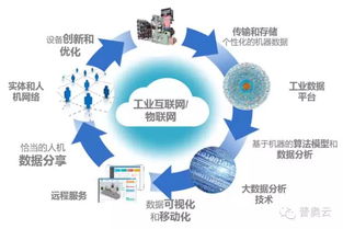 普奧ProudThink 企業工業互聯網戰略的加速器