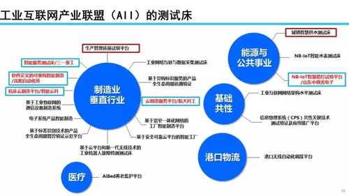 22張PPT深度解讀 工業互聯網發展態勢、數據服務價值與未來展望